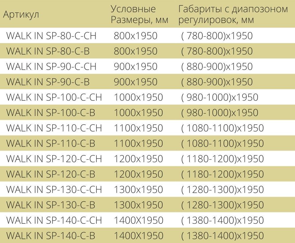 Душевая перегородка Good Door Walk In SP-C-BG