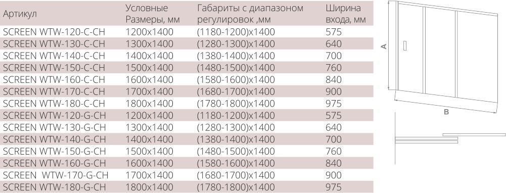 Шторка на ванну Good Door Screen WTW